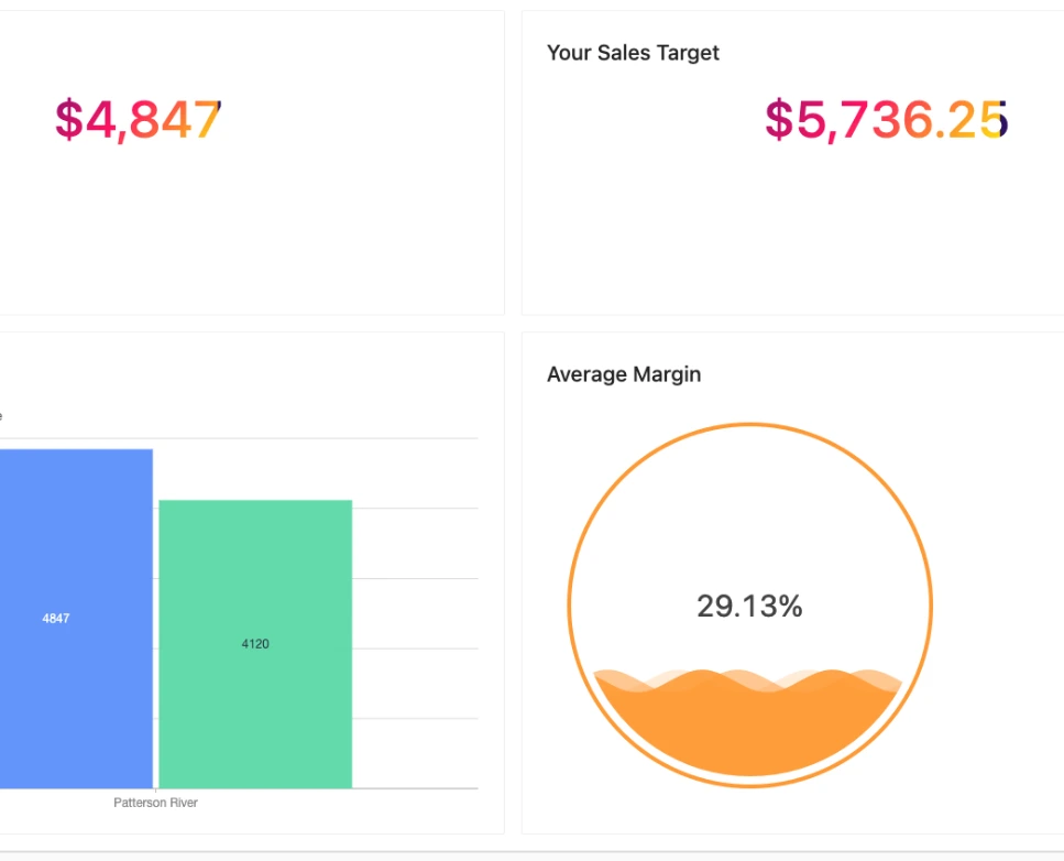 Benchmarking Dashboard